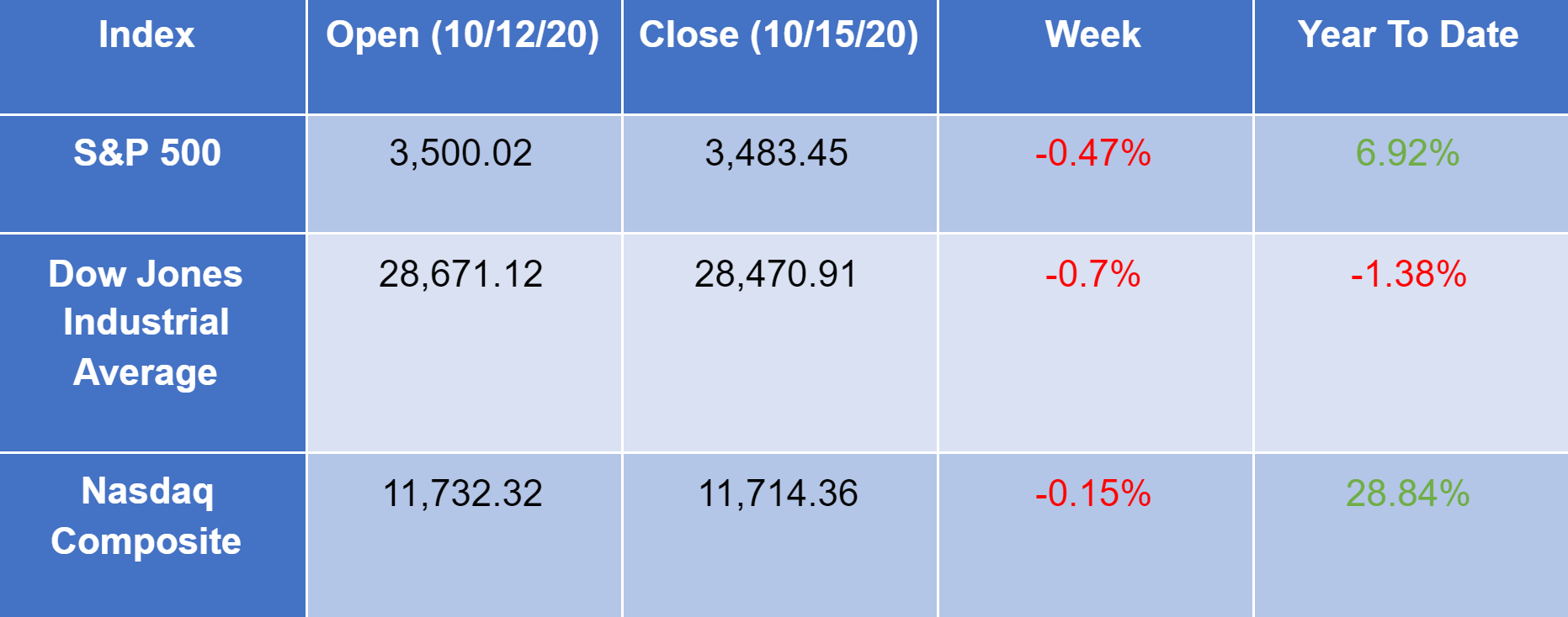 Stock 10-16